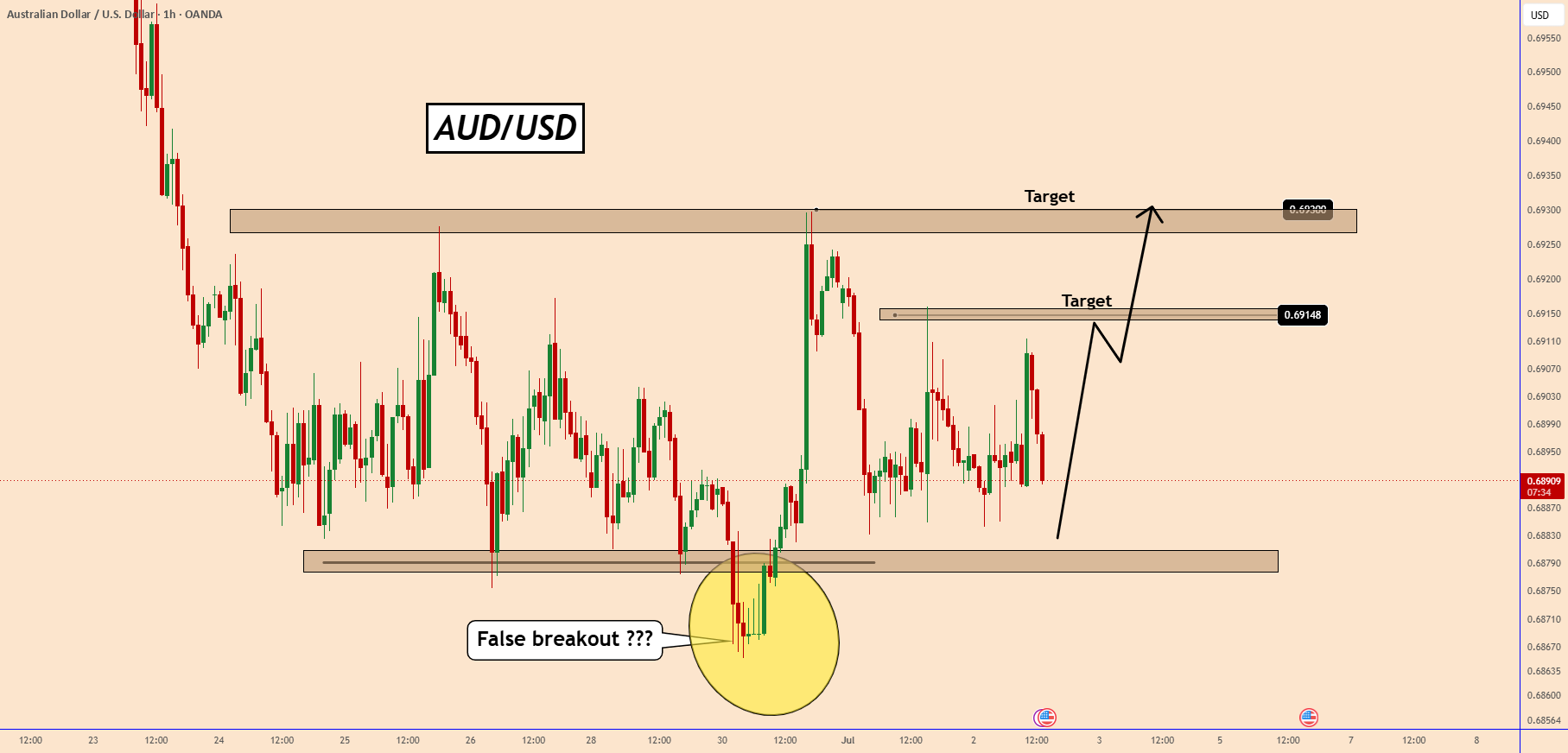 AUDUSD: منتظر داده‌های NFP
