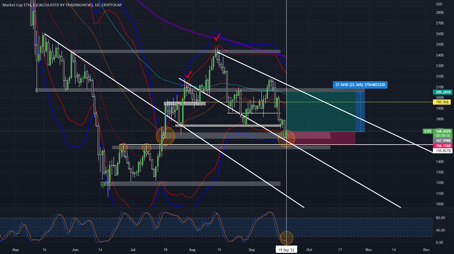 ETH