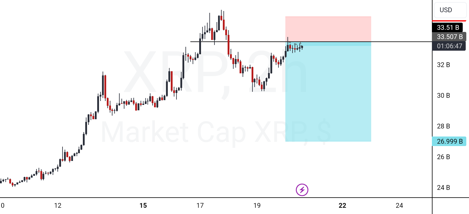 Bearish Breaker