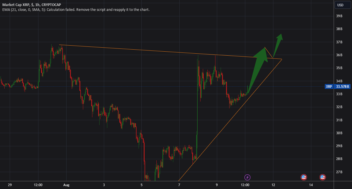 طرح فرار $XRP