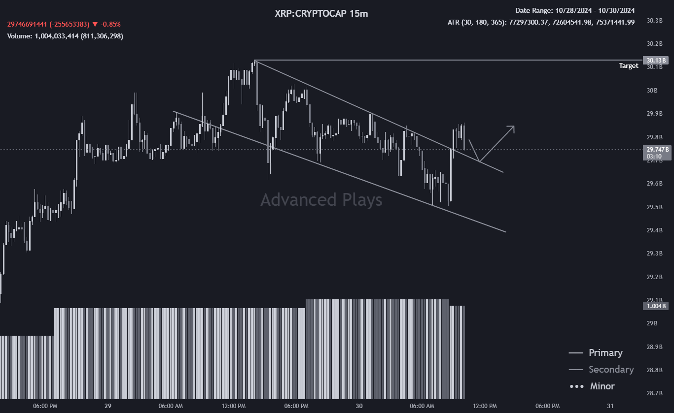 شکست پرچم گاوی XRP