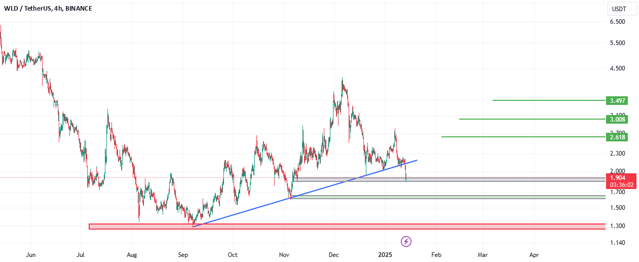 WLD BUY LIMIT