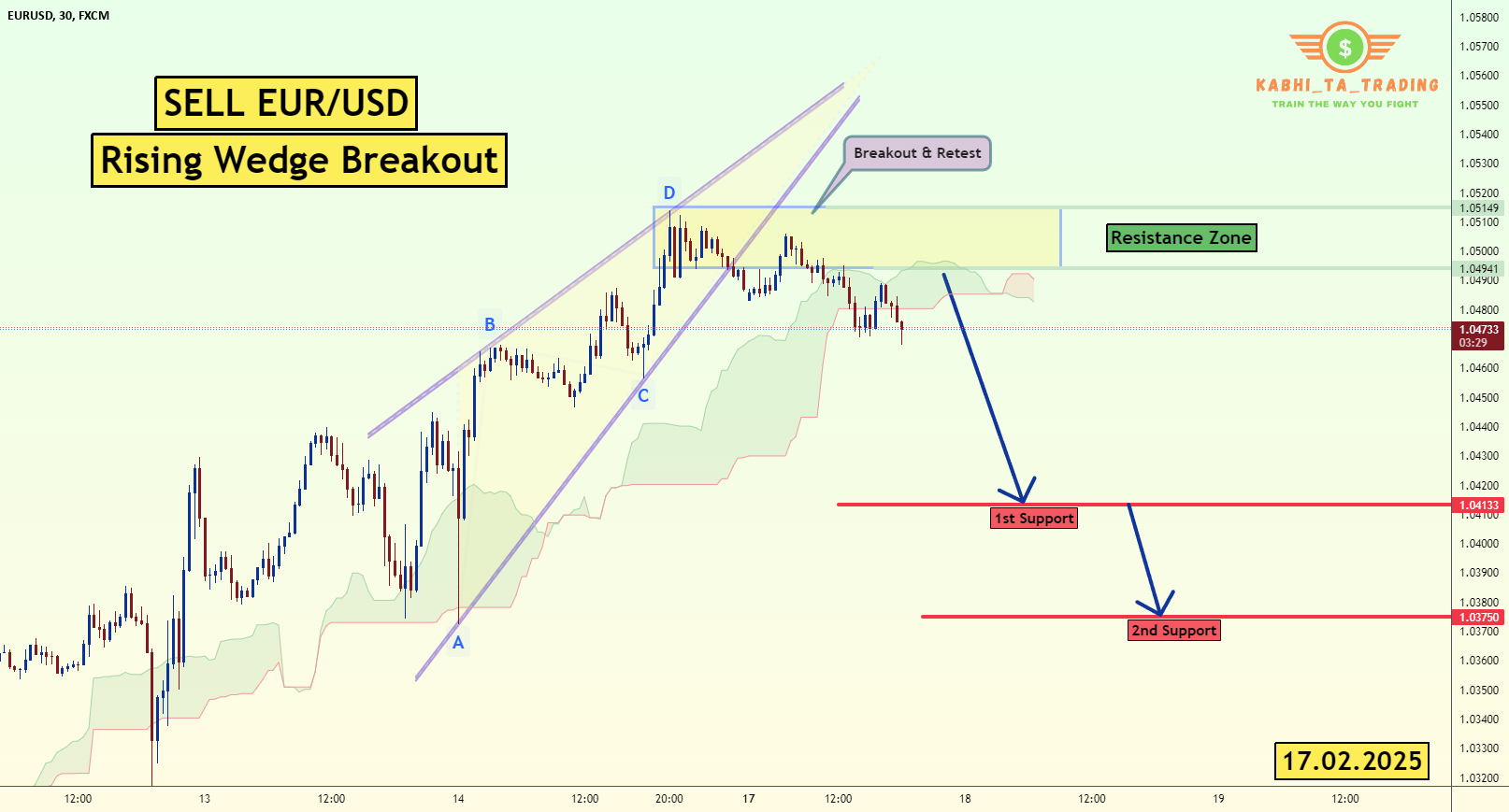 EUR/USD Wedge Breakout (17.2.25)