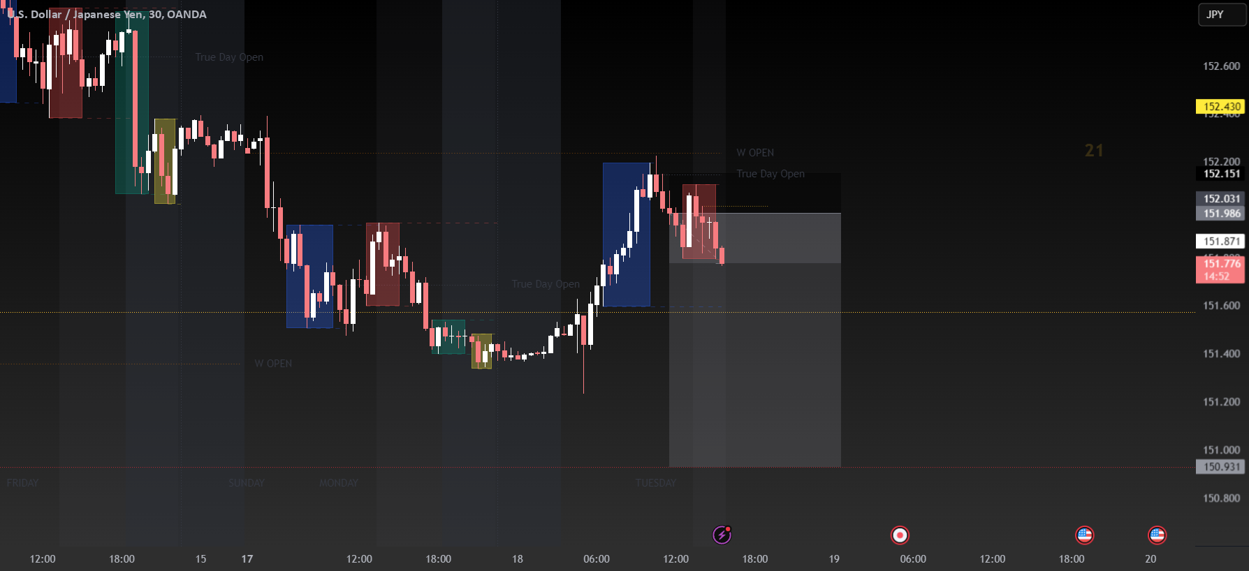 فروش USDJPY