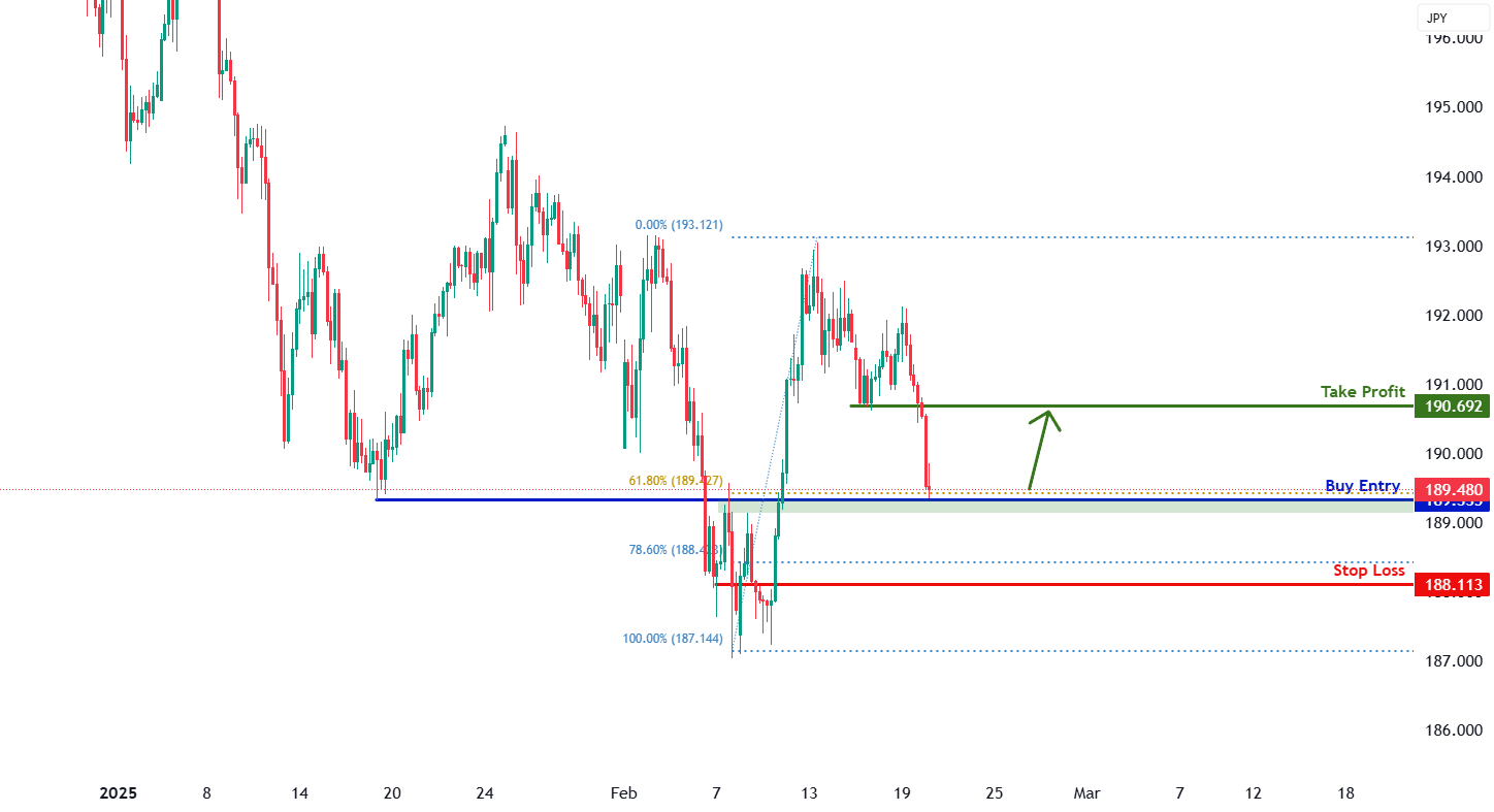 GBPJPY H4 I Bullish Bounce Off the 61.8%?