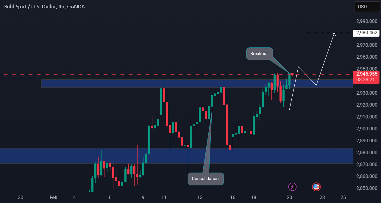 طلا (XAUUSD): شکست تأیید شده