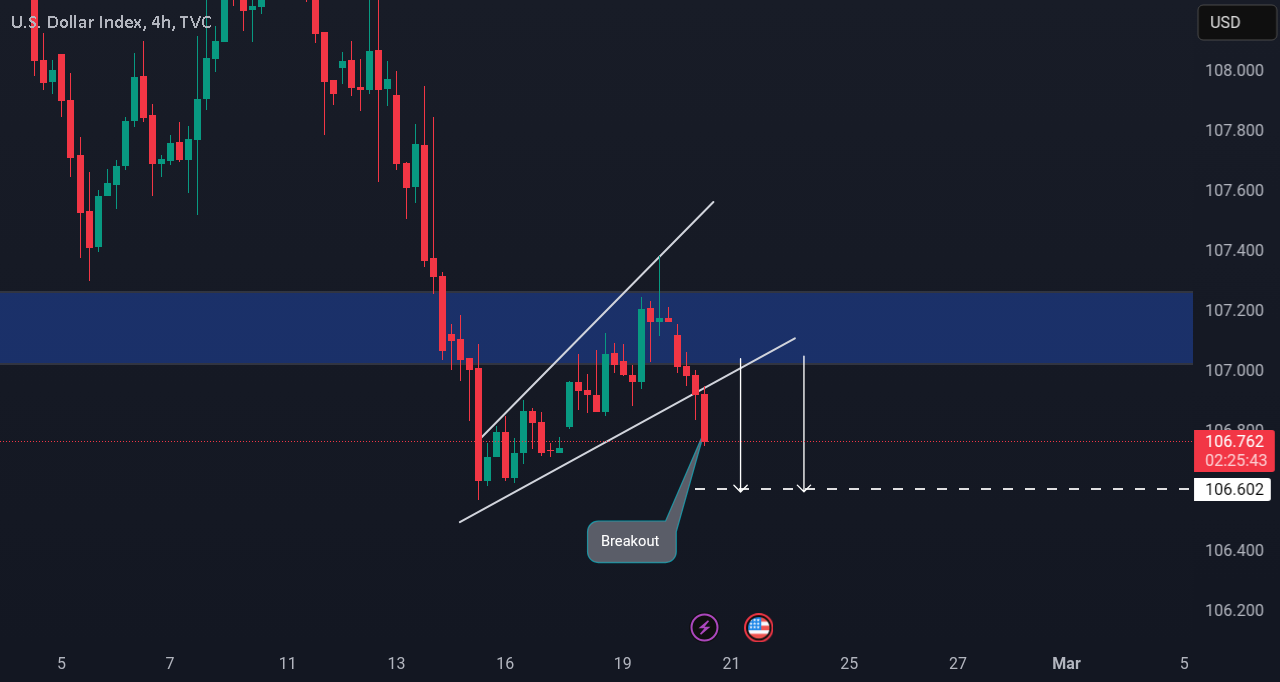 شاخص دلار آمریکا (DXY): تأیید سیگنال نزولی در طول روز