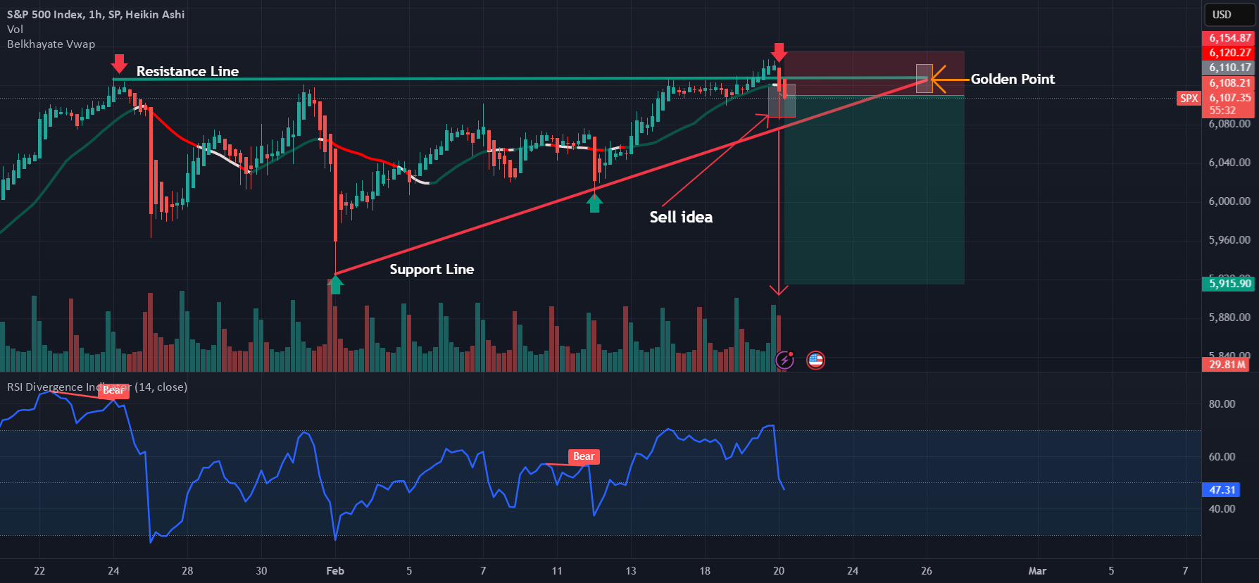 SPX: پیشنهاد فروش