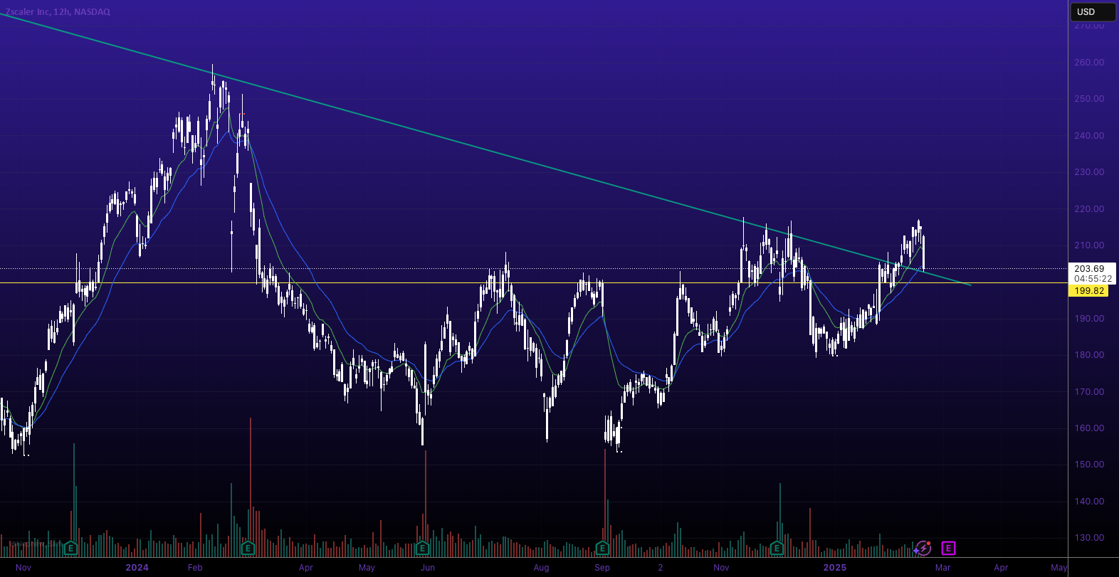 $ZS - شکست ماکرو در ZScaler.