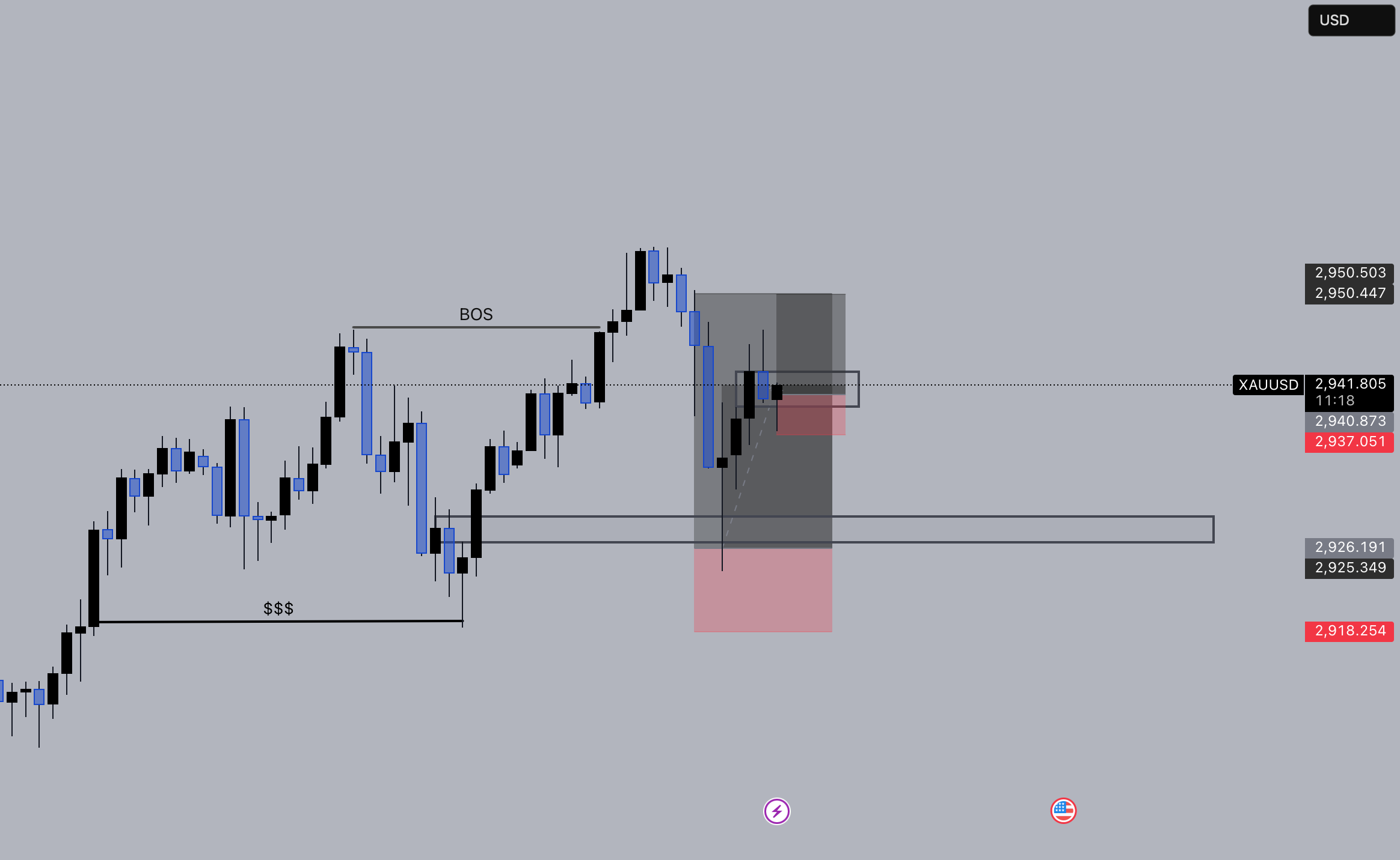 موقعیت طولانی XAUUSD