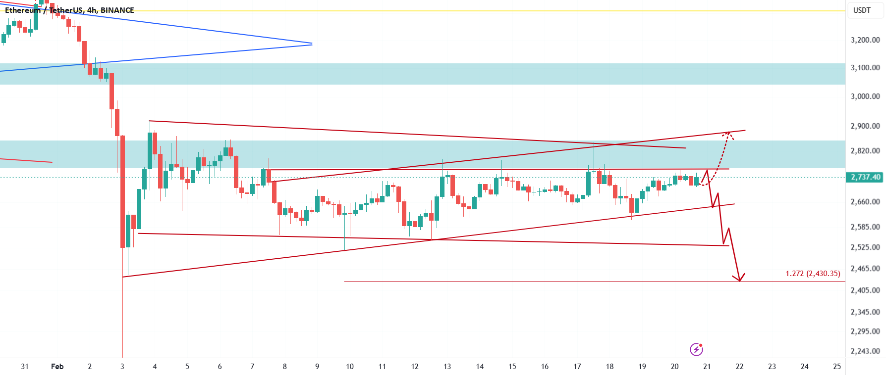My Priority Is Bearish