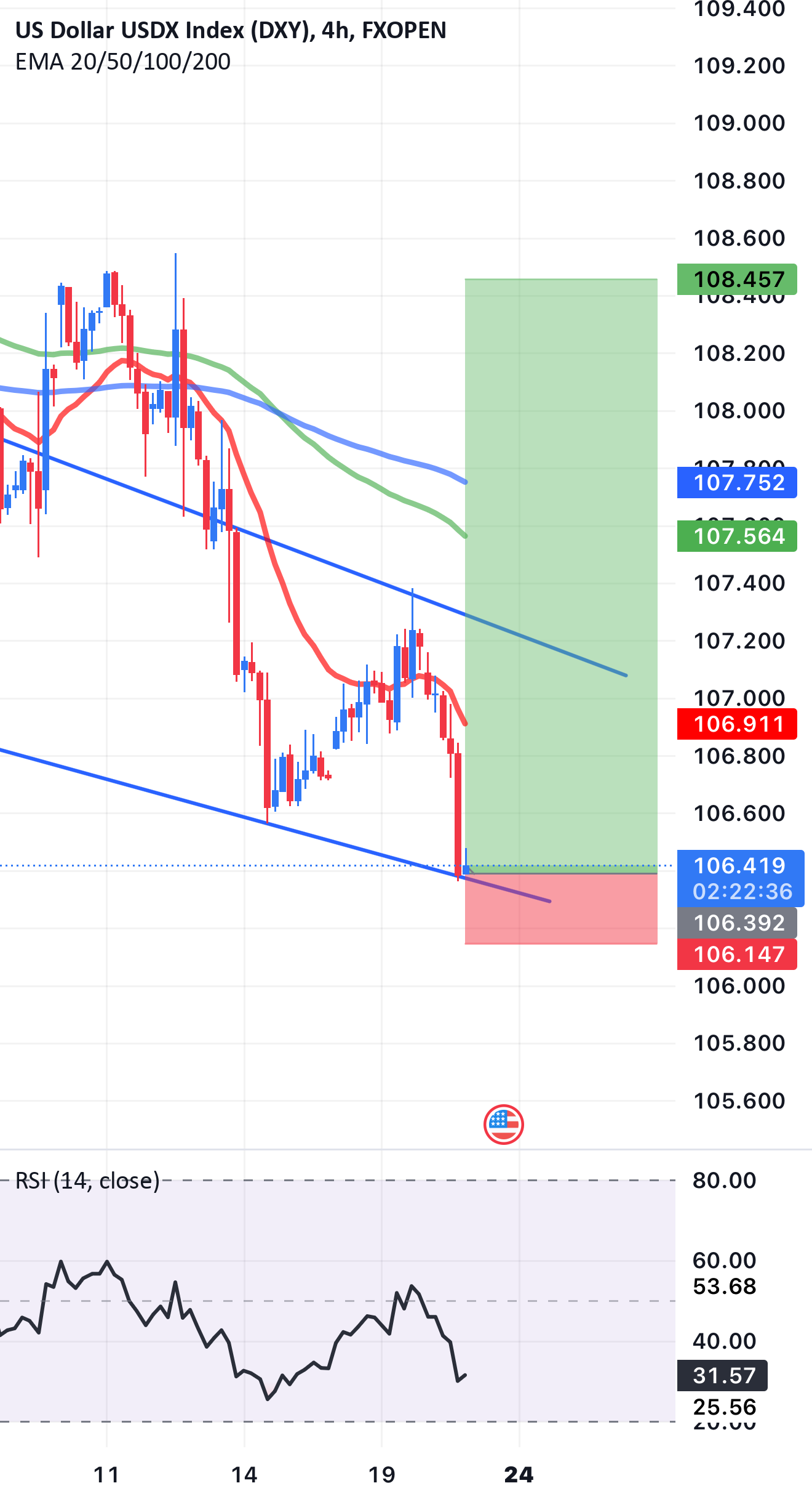 DXY