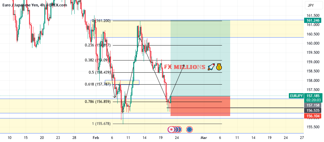 EURJPY BUY