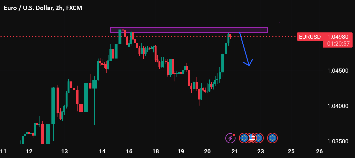 تحلیل تکنیکال نمودار EURUSD قبل از حرکت بعدی