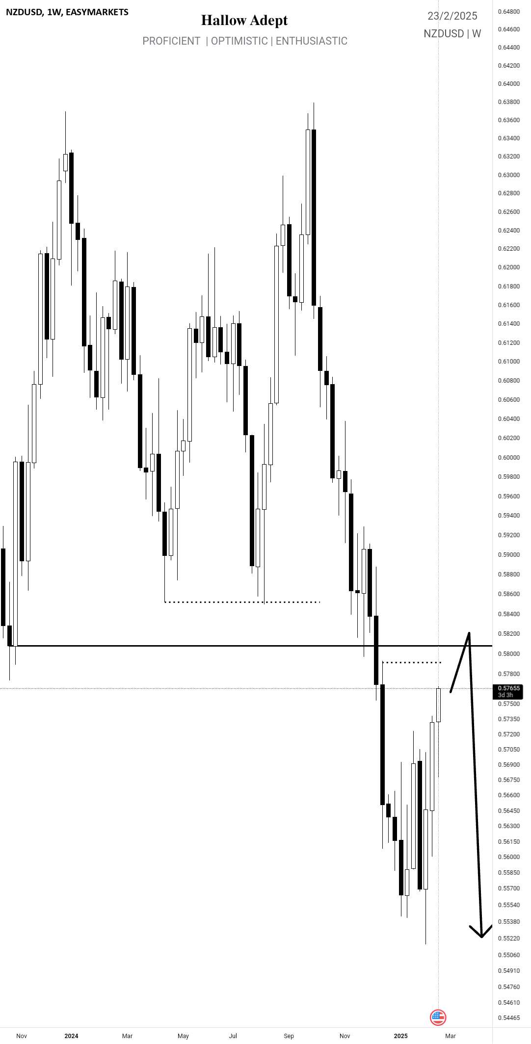 ترسیم بعدی نقدینگی: NzdUsd