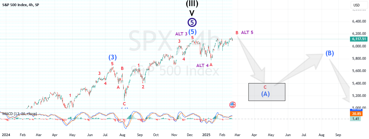 تمرکز بر نوک بازار نقدی SPX