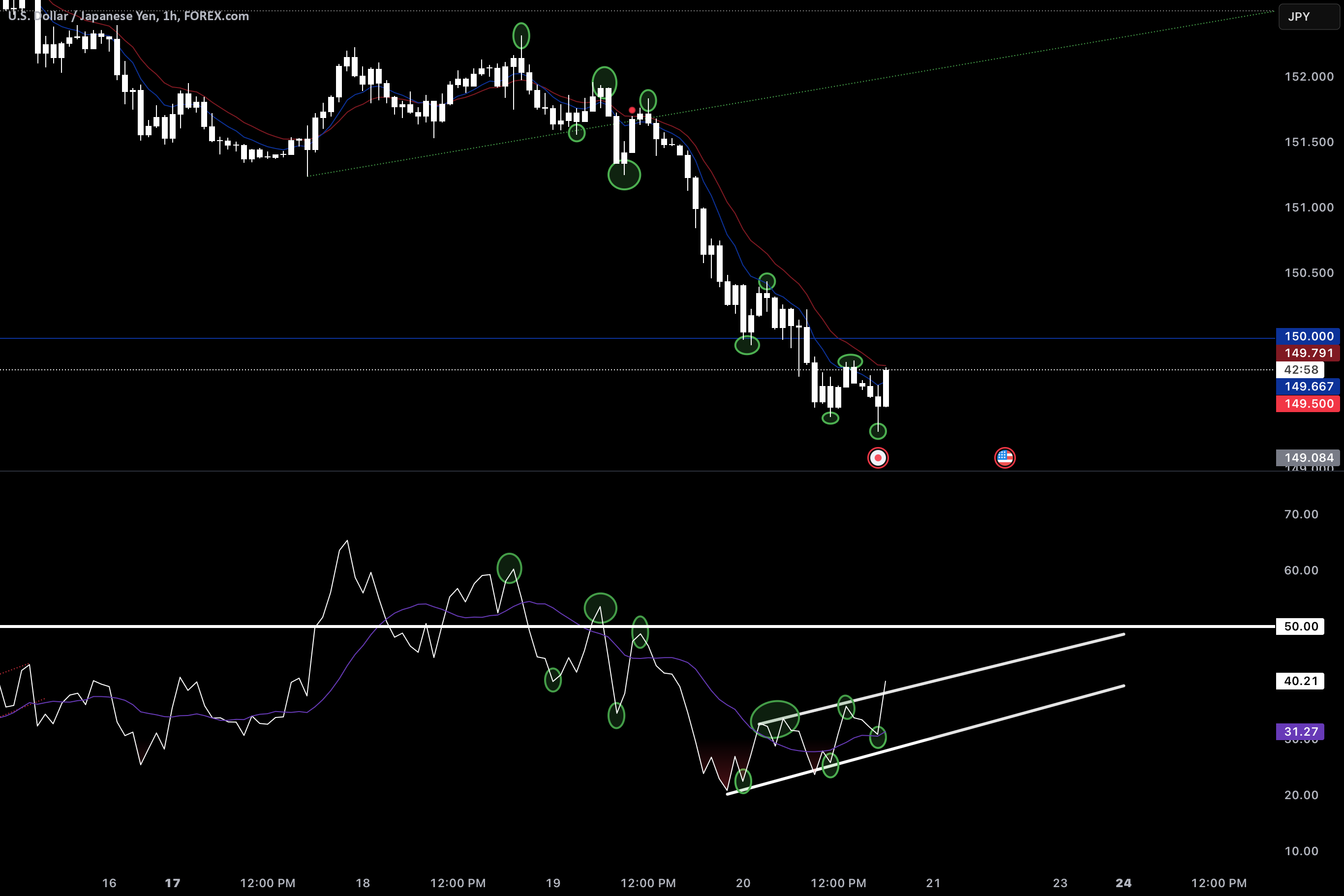 USDJPY LONG?