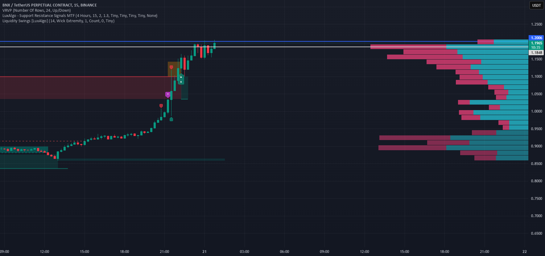 BNX هنوز برای کوتاه کردن نیست!!!