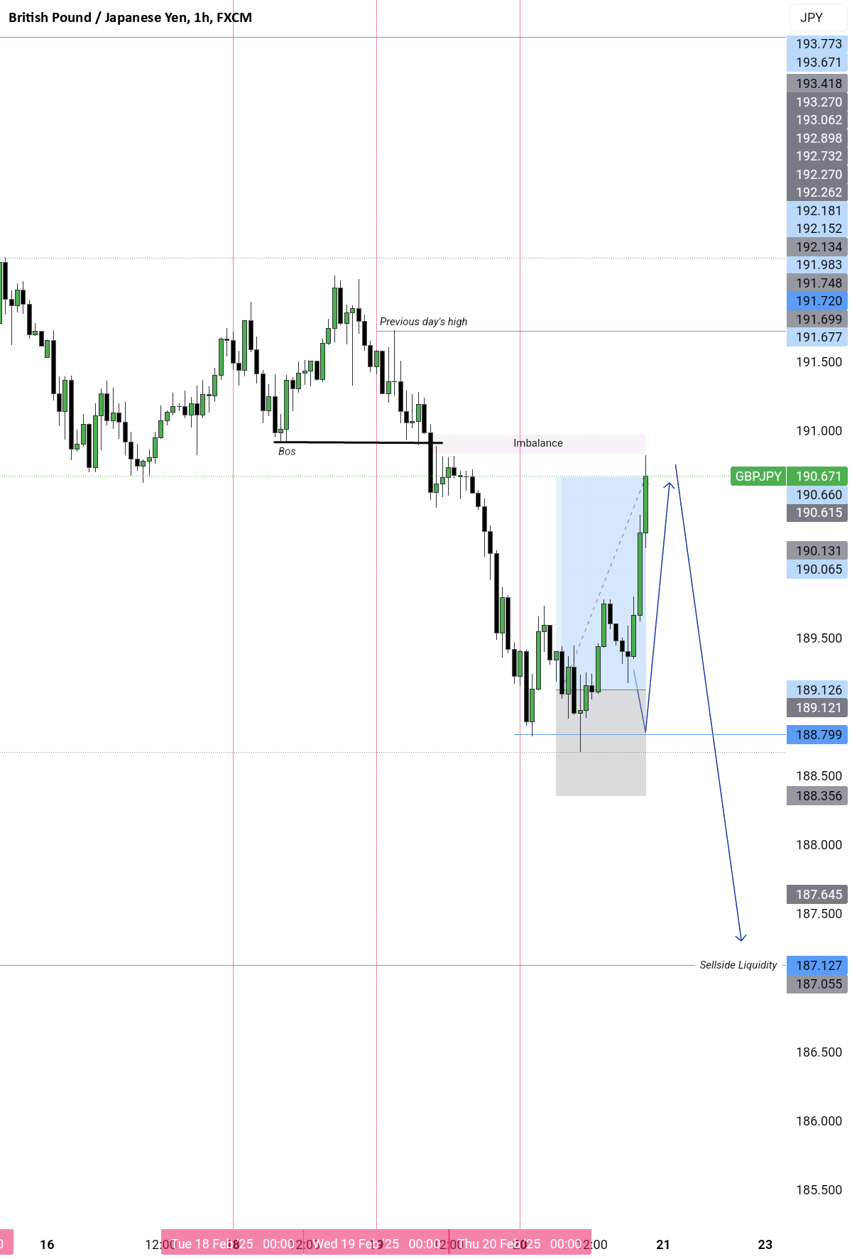 Gbpjpy