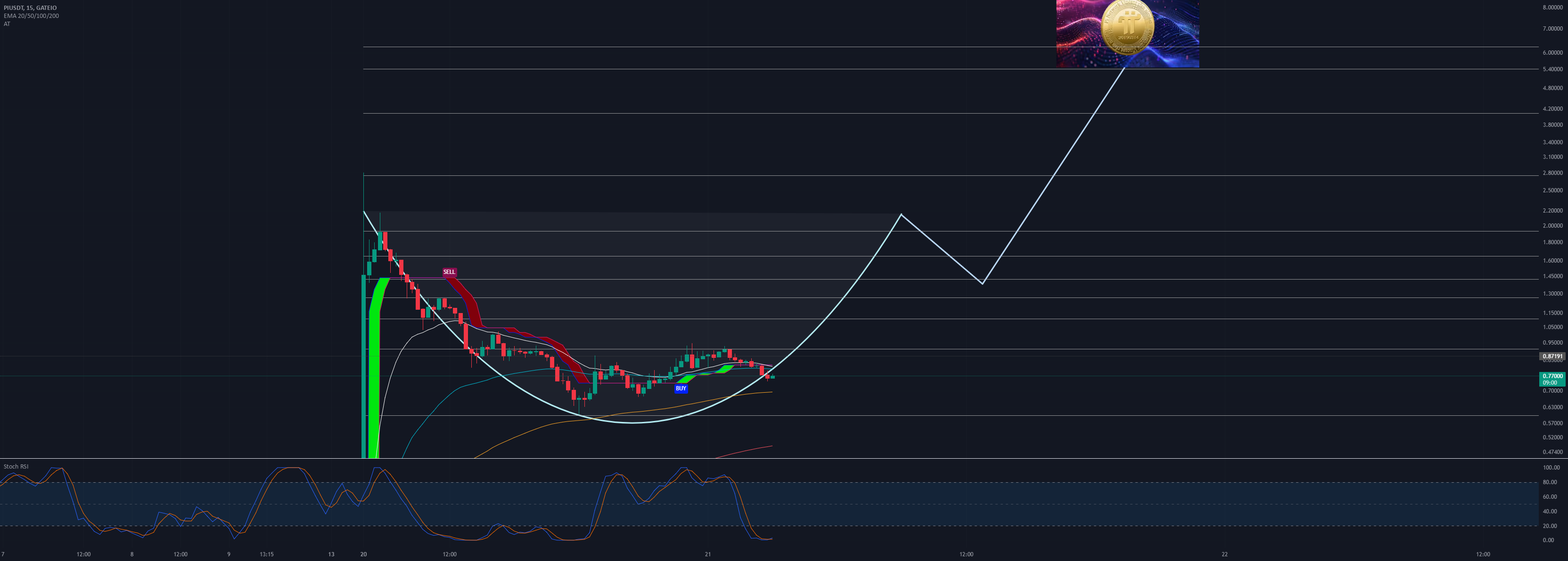 آماده شوید PiHoles!