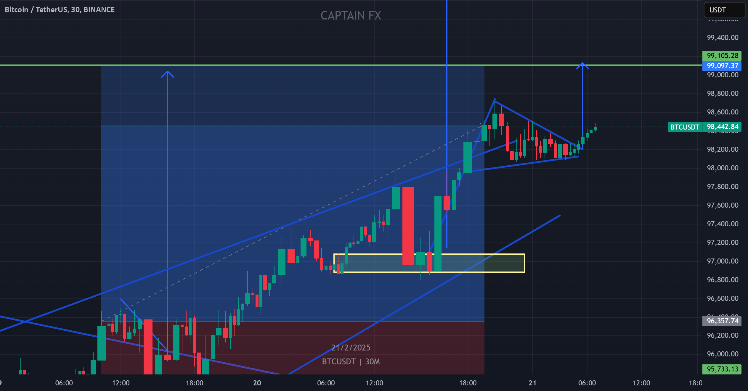 BTCUSD BUY NOW!!!!!!!!!