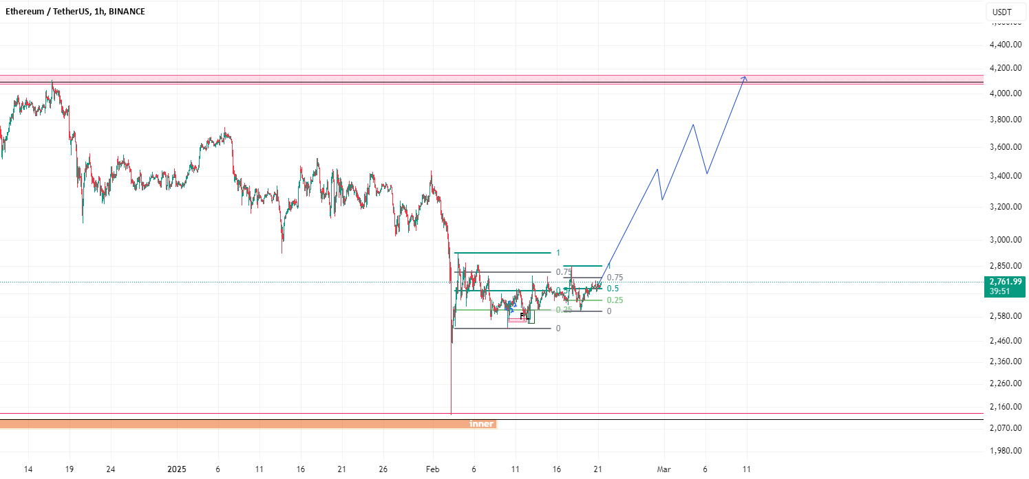eth/usdt به زودی به ماه میرود