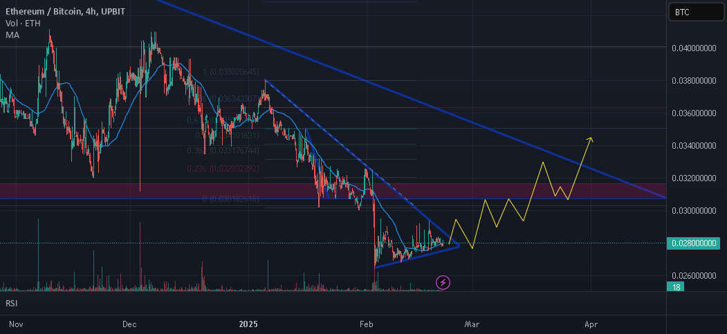 ETH قرار است خط روند را بشکند ETC/BTC LONG