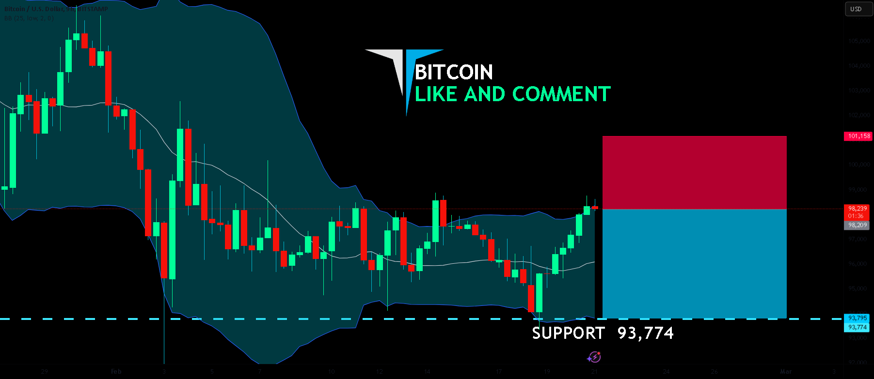 بیت کوین