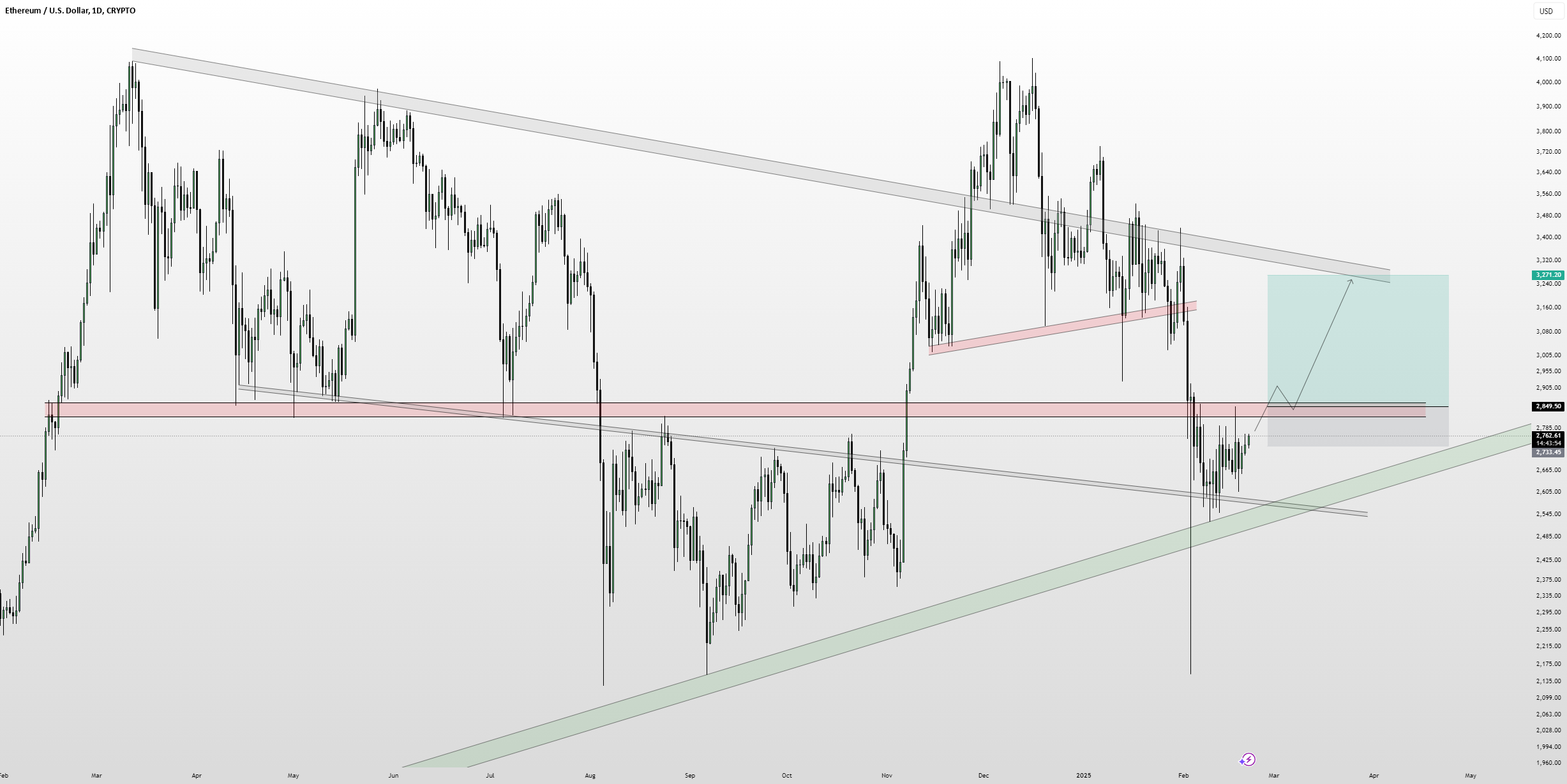ETHUSD