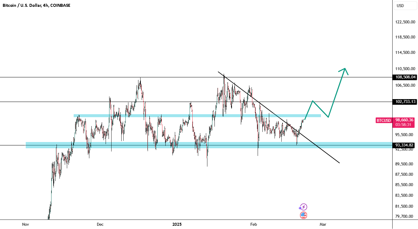 BTCUSD