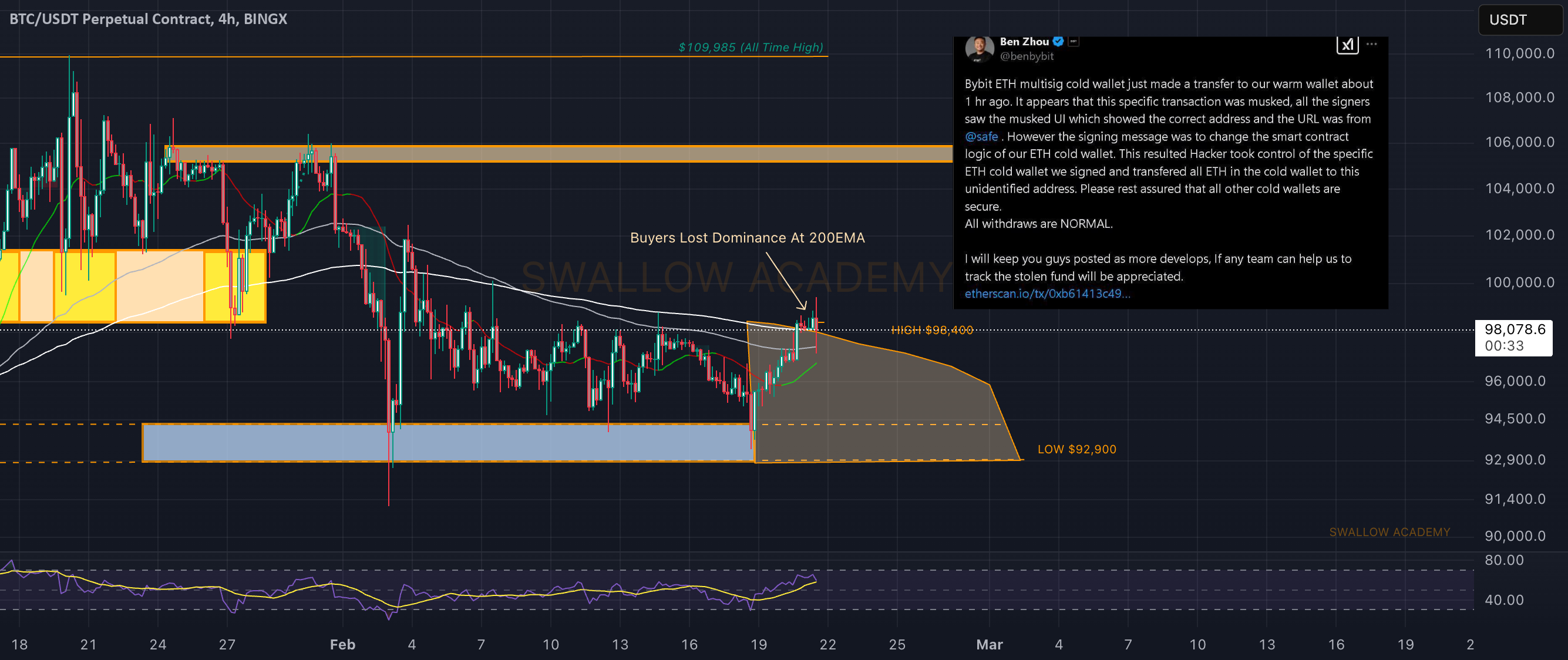 بیت کوین (BTC): هک شدن Bybit / سقوط قیمت