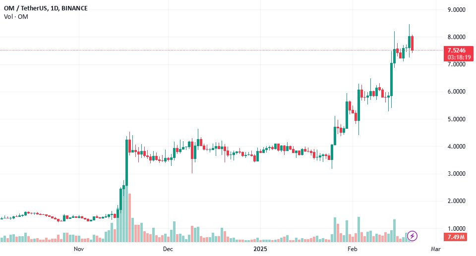 $OM: $8 Flipped, $10 Next Stop
