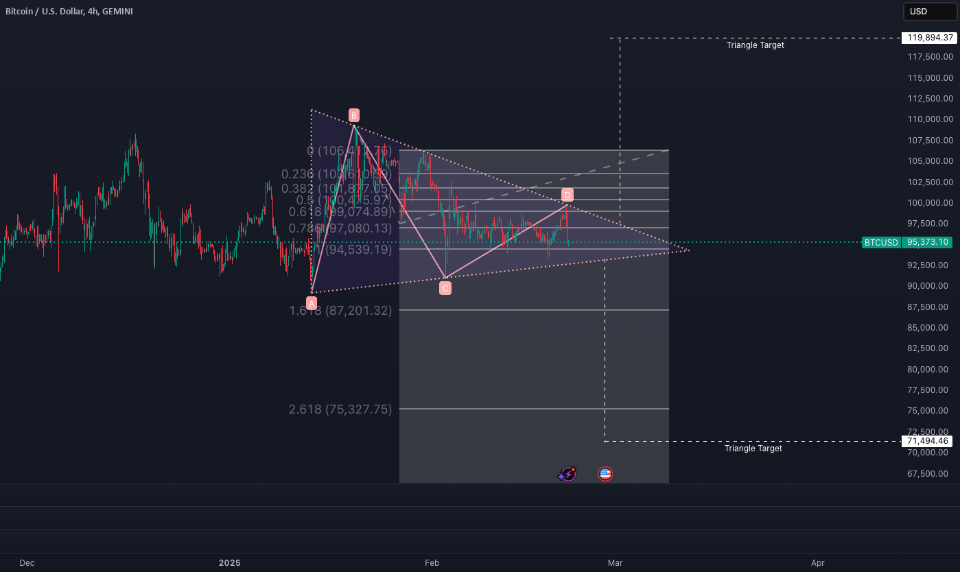 BTC/USDT - شکست مثلث متقارن در راه است!