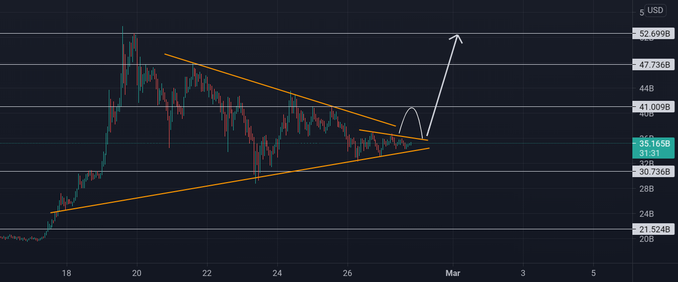 نظر در مورد BNB