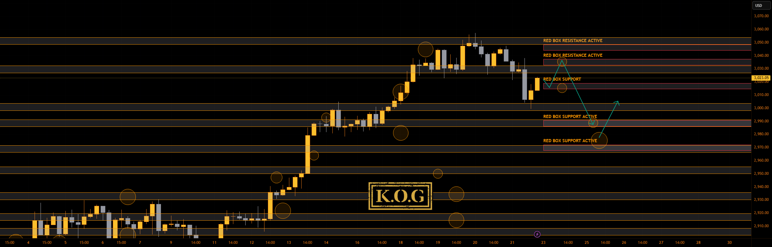 گزارش KOG