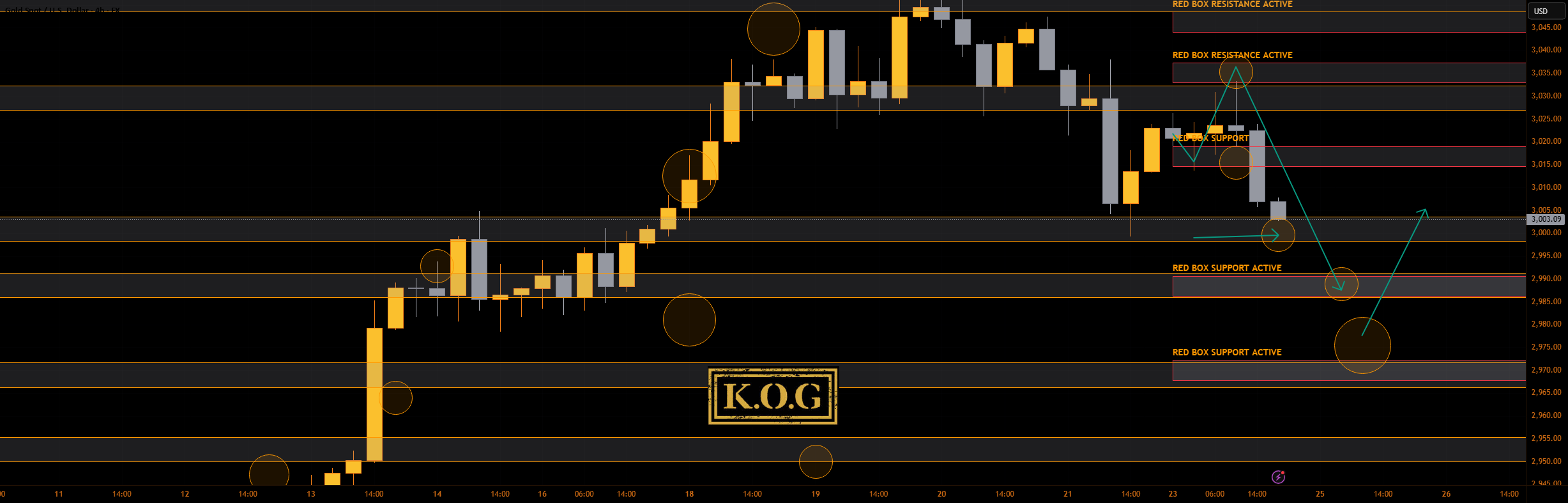گزارش KOG - بهروزرسانی