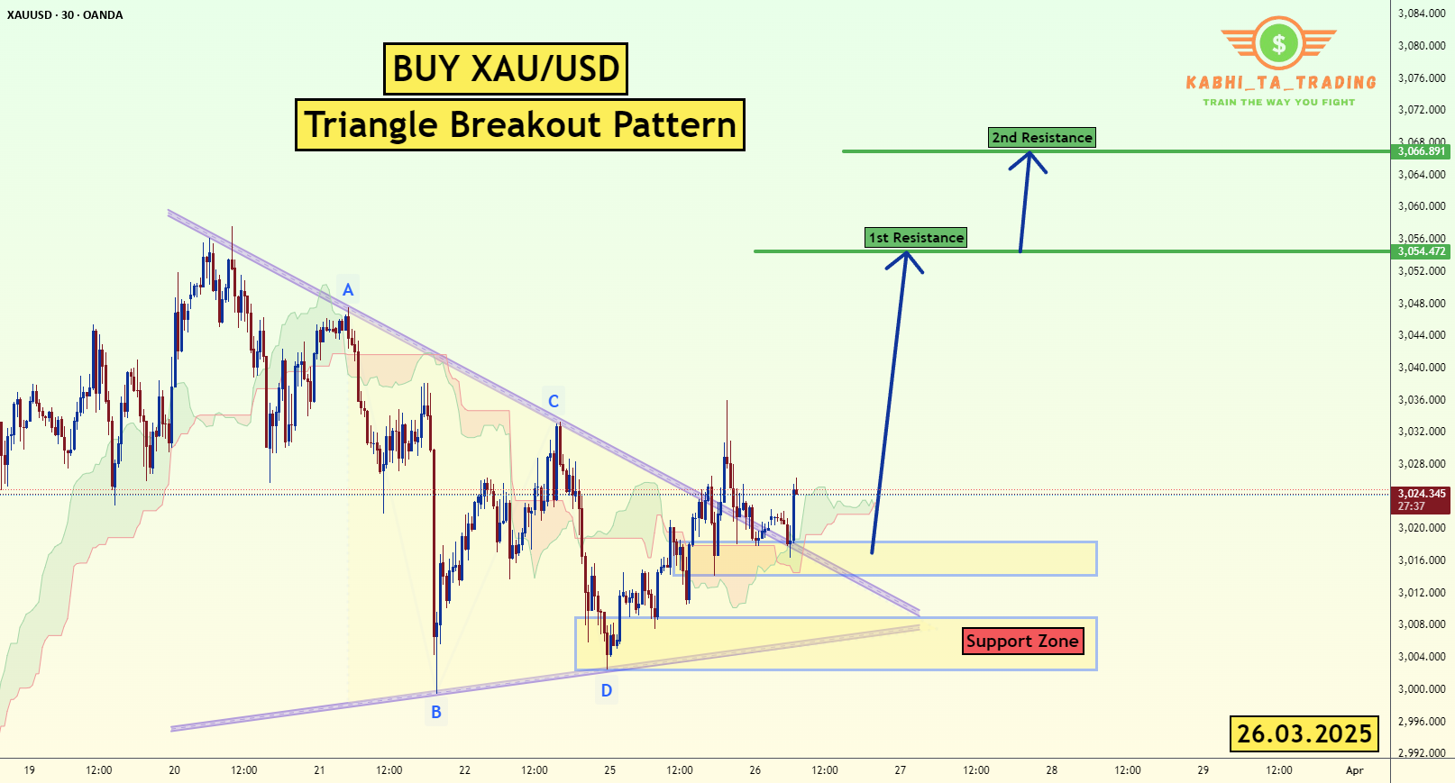 شکست مثلث طلا (XAU/USD) (26.03.2025)