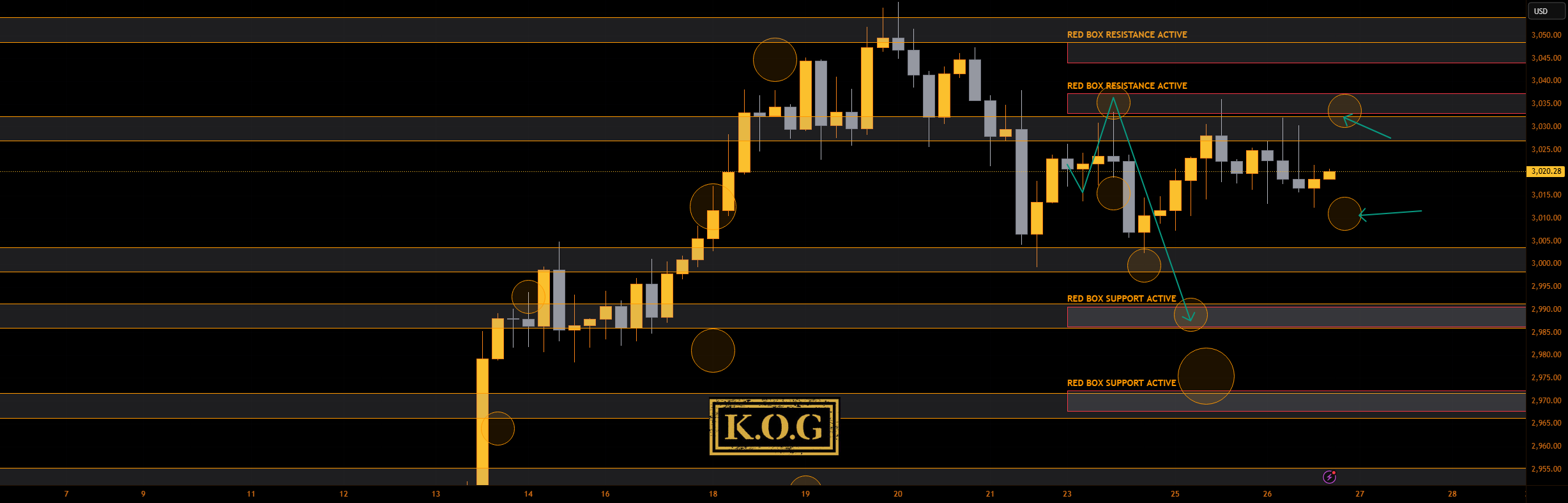 گزارش KOG - به‌روزرسانی