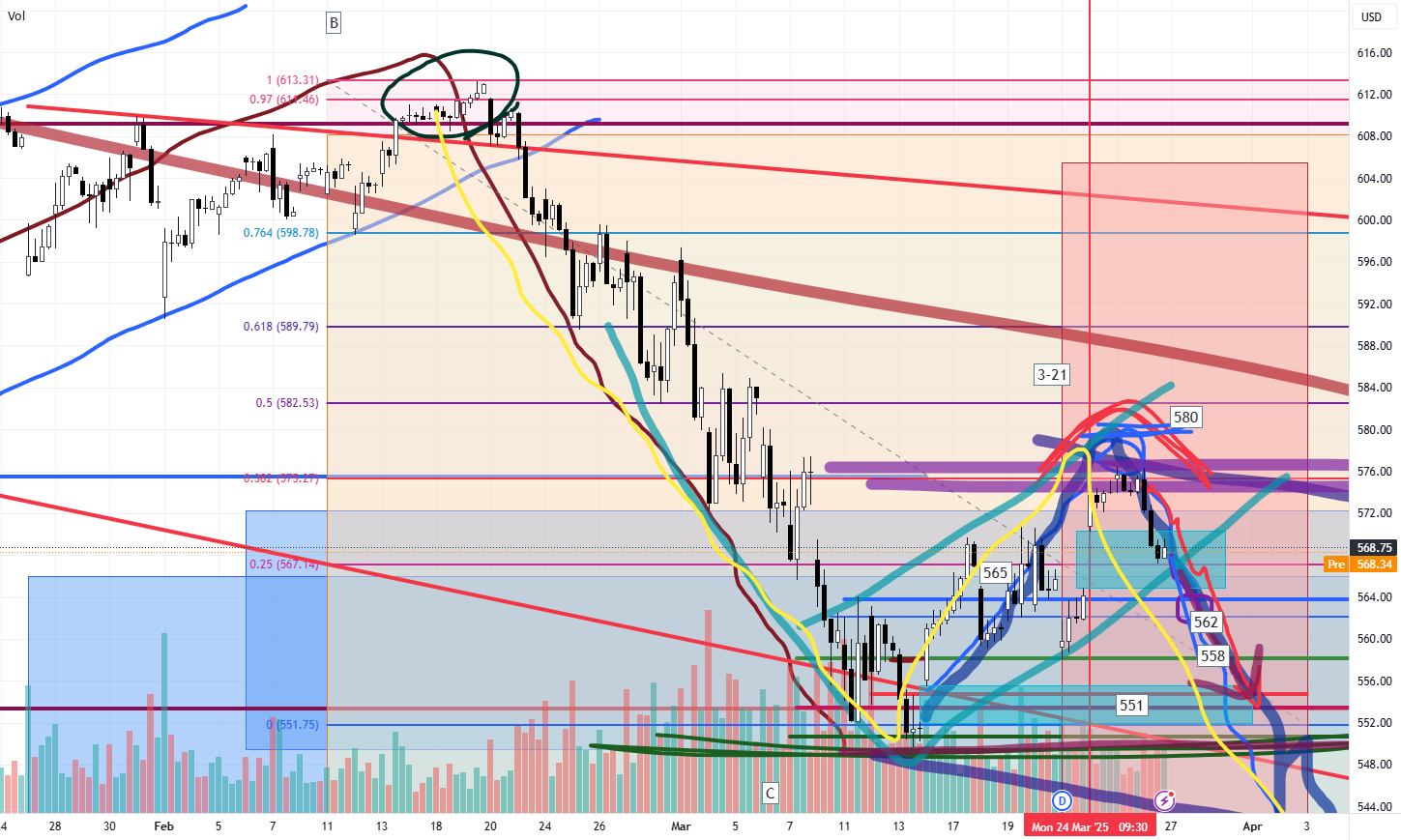 برنامه‌ریزی کنید برای معامله‌ی SPY/QQQ در تاریخ 27 مارس 2025: الگوی Breakaway