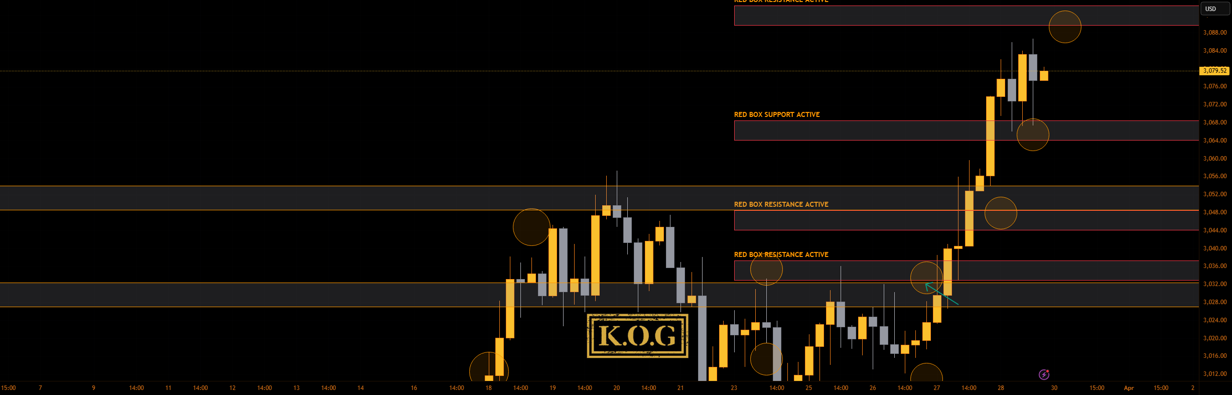 گزارش KOG - بهروزرسانی
