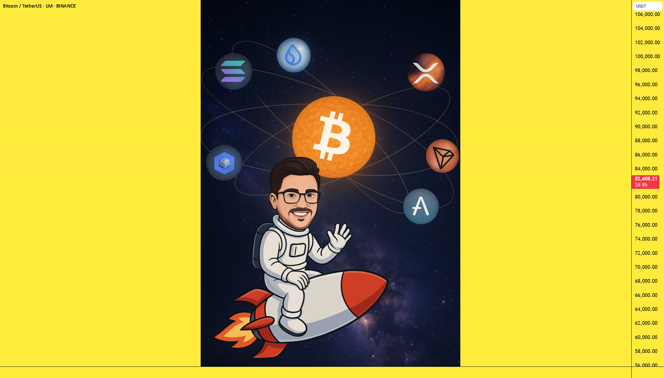 تحلیل حرکت بازار و روندهای توکن - با من همراه باشید!