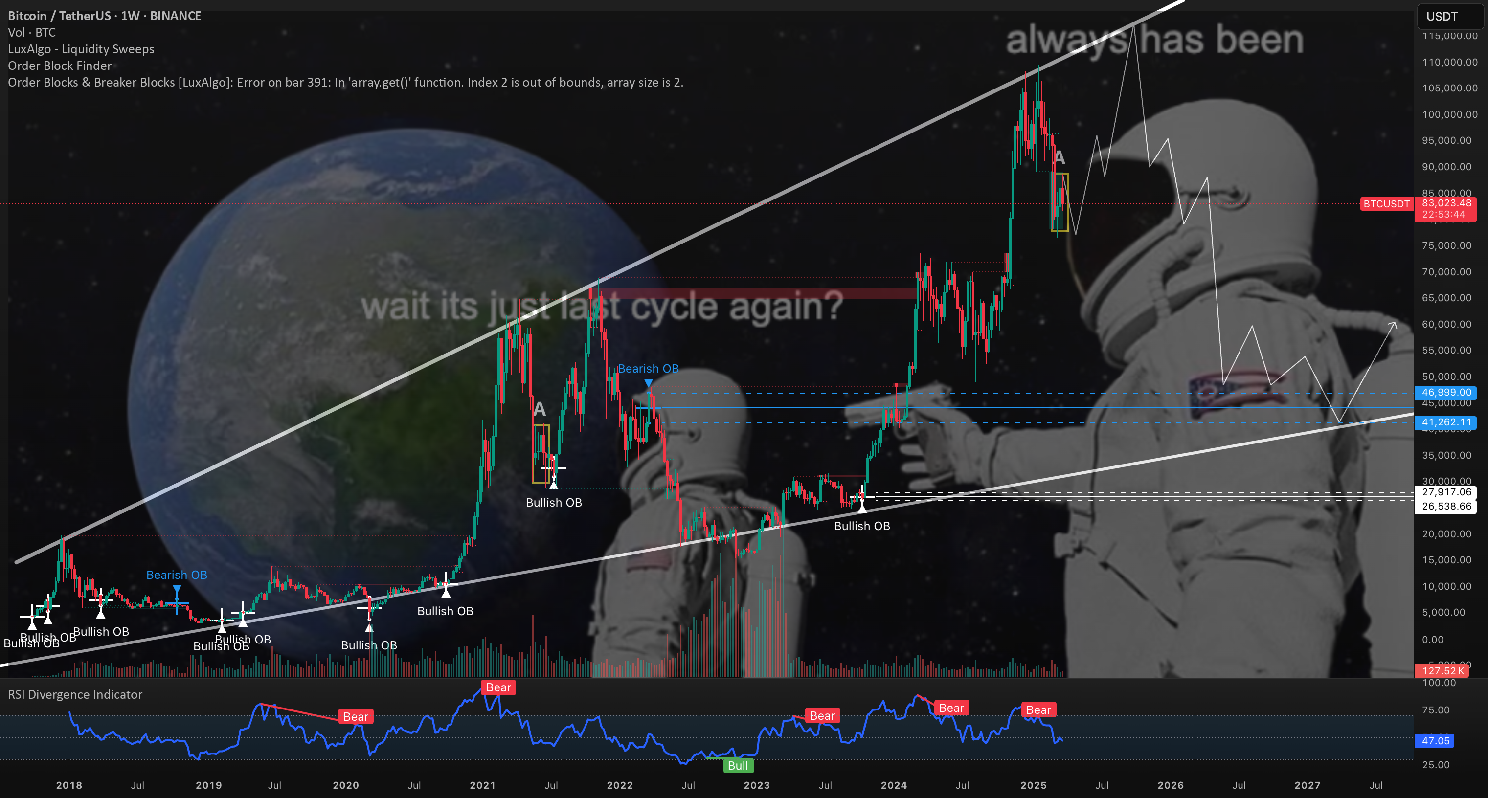 مسیر بیت‌کوین (BTC) تا سال 2026. برگرداندن مخارج در حدود 76 هزار دلار در نیمه آوریل...