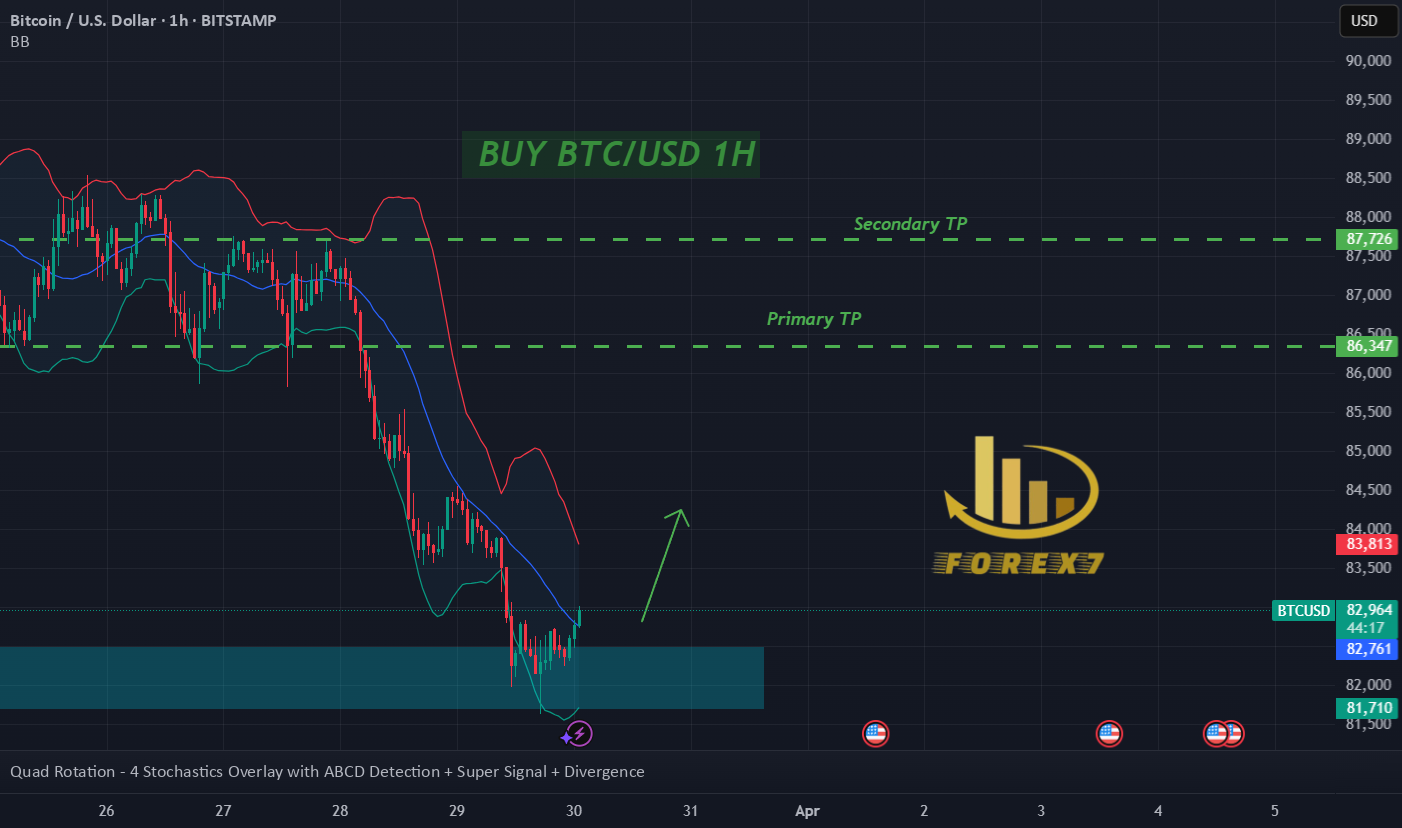 خرید BTC/USD