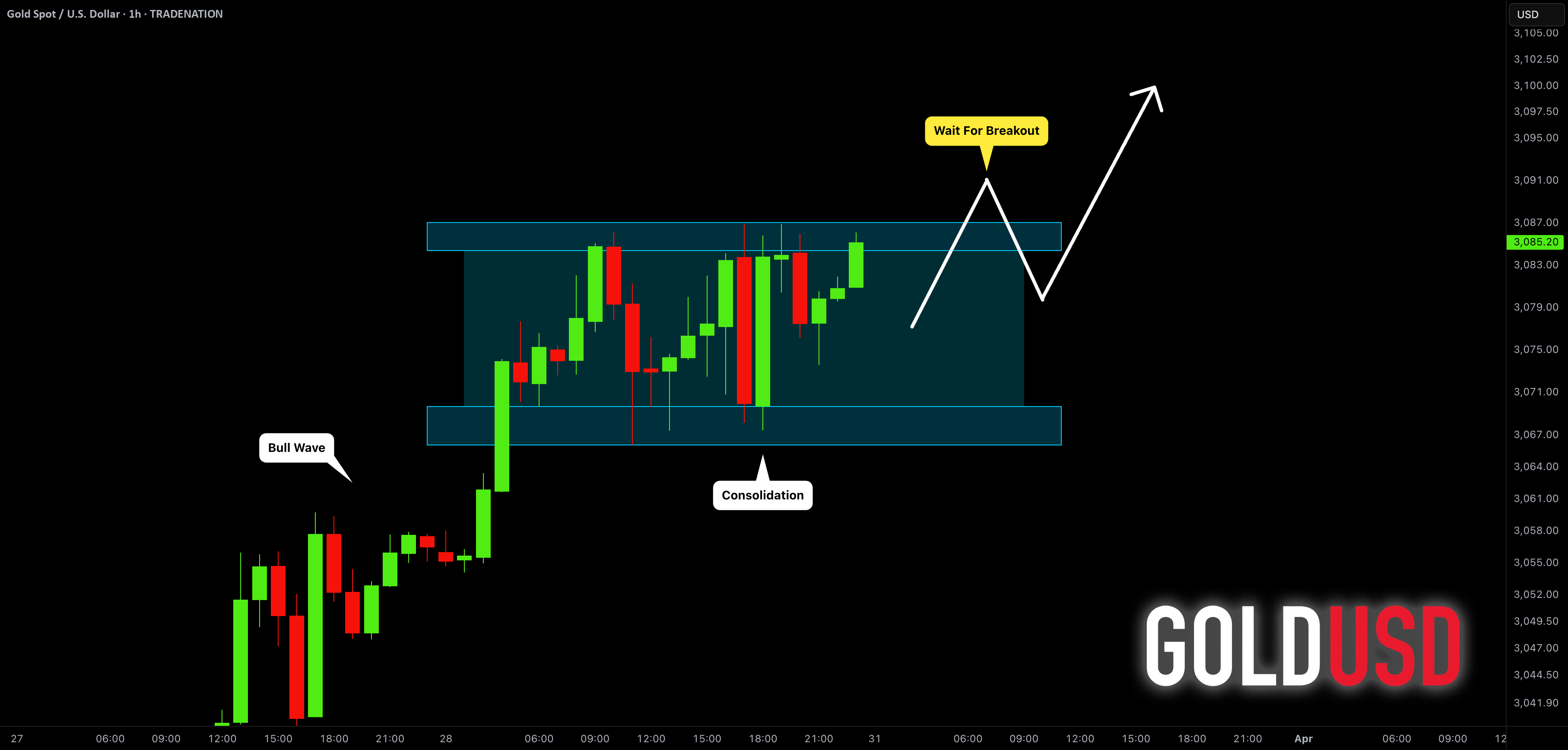 آیا طلا (XAUUSD) به زودی به 3100 می‌رسد؟ 🤔📈 #طلا #بازارمالی