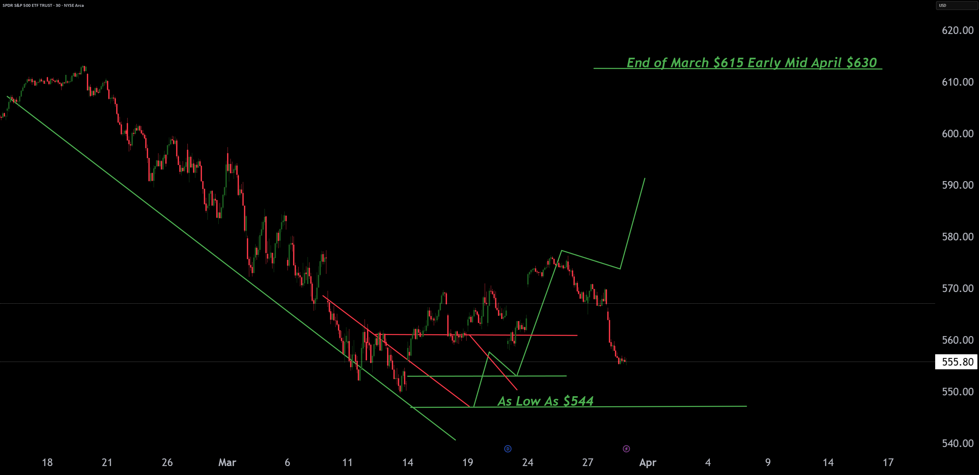 مسیر $Spy به $544
