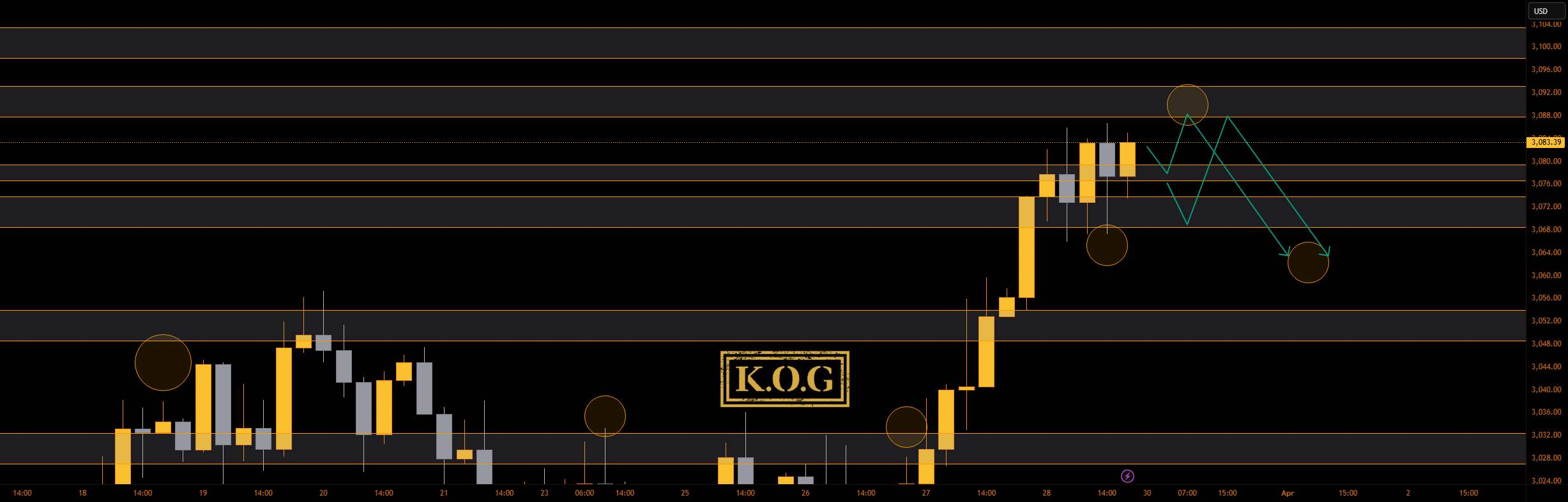 گزارش KOG