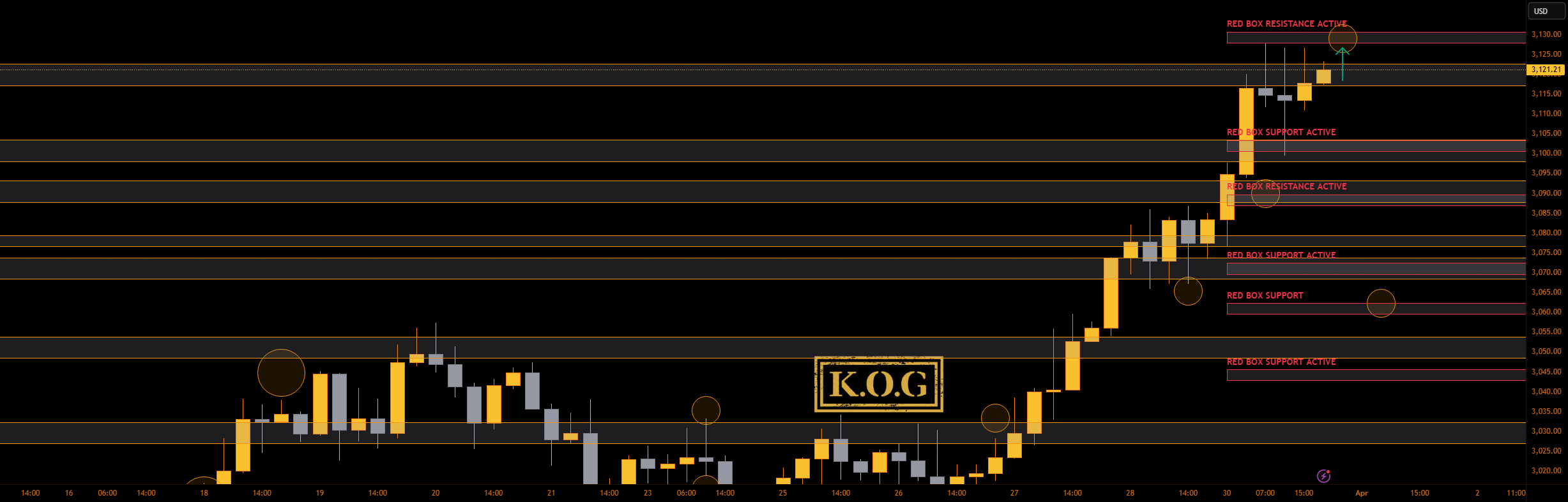 گزارش KOG - به‌روزرسانی