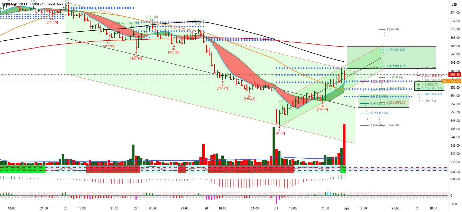 $SPY 2 آوریل 2025