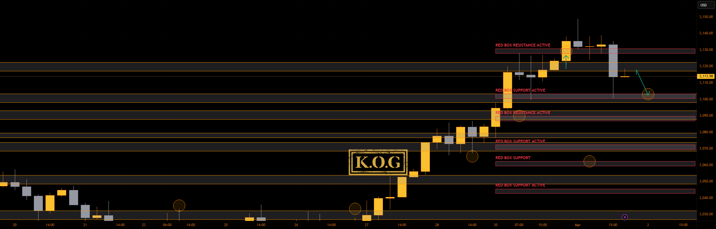 گزارش KOG - به‌روزرسانی