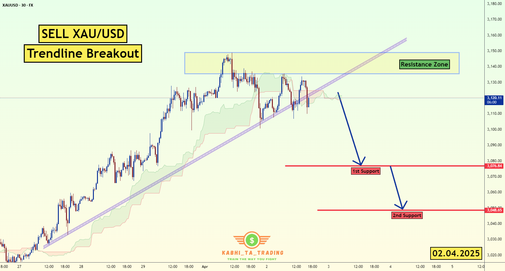 شکست خط روند XAU/USD (02.04.2025)